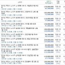 제일맨션타운 이미지