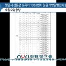 [누리친환경그룹] 밀양시 상동면 도곡리 1353번지 일원 태양광발전시설 건립 수질오염총량 이미지