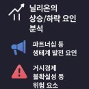 닐리온