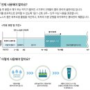 레노메디 이미지