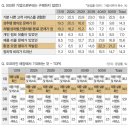 소비자쇼핑