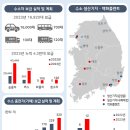 국민(수소)생활 - 연제구 | 국민(수소)생활