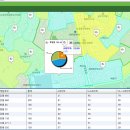 [F-GIS/Pro] 6단계 통계청 공간통계 API연계 : 밀도, 주제도 , 챠트 이미지