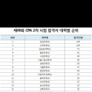 오늘 발표 난 CPA 2차 대학별 합격자 수 이미지