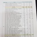 하단동1201 이미지