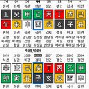 수리남 전요환(황정민 분) 사주분석 이미지