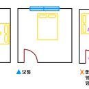 운세 좋은 집으로 만드는 인테리어법, 잠잘때 머리두는 방향 이미지