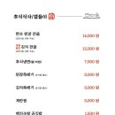 안동집 네이버블로그