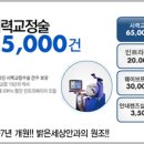 근시와 난시를 콘택트렌즈만으로 치료하는 드림렌즈! 이미지