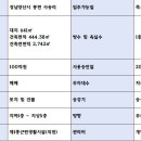 풍성한부동산컨설팅공인중개사사무소 이미지