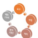 [강의] 노량진 강의(국가정보학/정보사회론) 이미지
