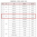 엔이능률하이영어학원
