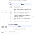 한국서부발전(주) - 태안군 | [2026 상반기] 한국서부발전 채용·연봉·필기(NCS)·면접 후기