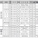 커피바리스타 취미(야간) 이미지
