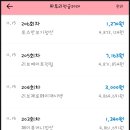 레디투스세븐