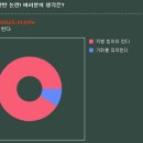 네티즌 91.2% “청소년 범죄 반드시 처벌 원한다” 이미지