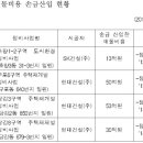 주민부담 없는 ‘뉴타운 매몰비용’ 해결 첫 사례.. 이미지