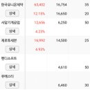 유니온모터스 네이버블로그