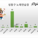 1,2,3 노래연습장 이미지