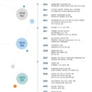 (주)온세미디어