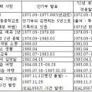 기획연재 / 북한 학제도 모르는 김현희, 북한사람 맞나? 이미지