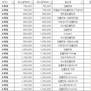 강남이안치과의원 네이버블로그