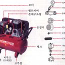 콤프레셔 고장원인과 대책 이미지