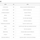 우리은행앞가판점 이미지