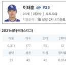 2군 남부리그 홈런 공동 1위 이미지