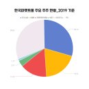 로지스올렌탈