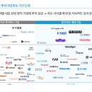 지아이인베스트먼트