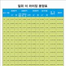 강동산하지구 네이버블로그