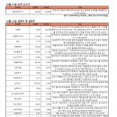 대화약품(주) 이미지
