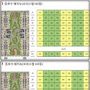부성종합마트