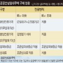 "무슨 임대가 일반분양보다 비싸" 해약 봇물 이미지