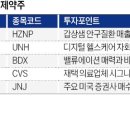 포스트바이오(주) 이미지