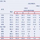 글벗중학교 이미지