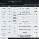 오덕원 | 청춘밴드Zero대학로콘서트뮤지컬 즐기고왔어용!