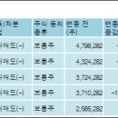 티앤엠커뮤니케이션즈주