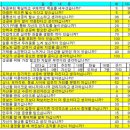 성공한 사람 100인에게 물었다 이미지