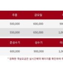 은하수밸리펜션 네이버블로그
