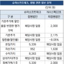 (주)소프트쇼크 이미지
