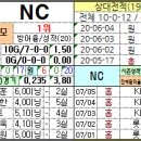 7월 7일 KBO 한국야구 - 6경기 최근전적(프리뷰) 이미지