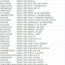 우림치과의원 네이버블로그