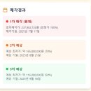 김천다수초교 | [김천 법원 경매] 다수동 주택, 중요한 건 낡은 건물이 아닌 215평의 땅! 권리분석 완료된 안전한 신축...