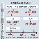 그냥 심심해서요. (25834) 누리호 발사 성공 200일 이미지