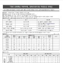 롯데부자부동산중개사무소 이미지