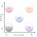 파트3) 집단수준의 행동-리더십 이미지