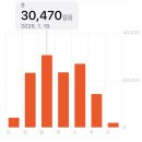 웃는내일약국 | [여행] 오사카に 行こうか! 🇯🇵 l 26.01
