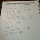 쌀알말이 | 서울용한점집 강남신점 소원당 다녀온 솔직 후기 (쌀알점+부적까지)